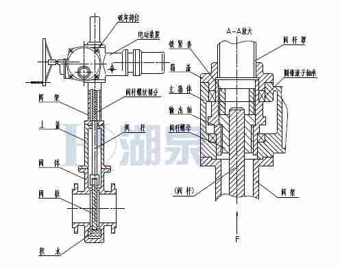 Z43F、Z543F、Z643F、Z943F帶導(dǎo)流孔平板閘閥