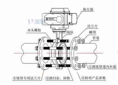 對(duì)夾式電動(dòng)蝶閥外形尺寸，安裝圖